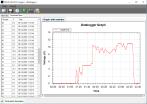 Triplett VDL48 DC Voltage USB Datalogger